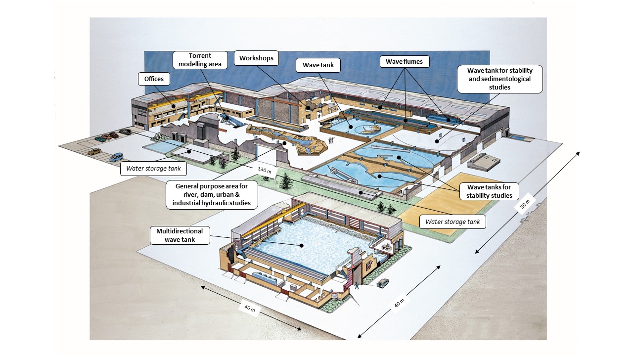 Testing facilities I Artelia