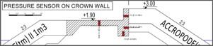 Sensors mounting scheme | Artelia hydraulics