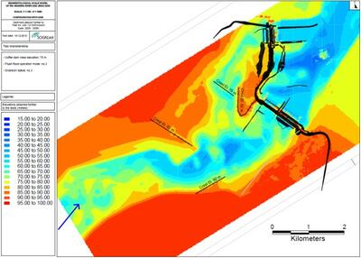 Topographic survey